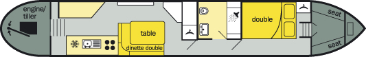 The layout of The Bunting Class canal boat